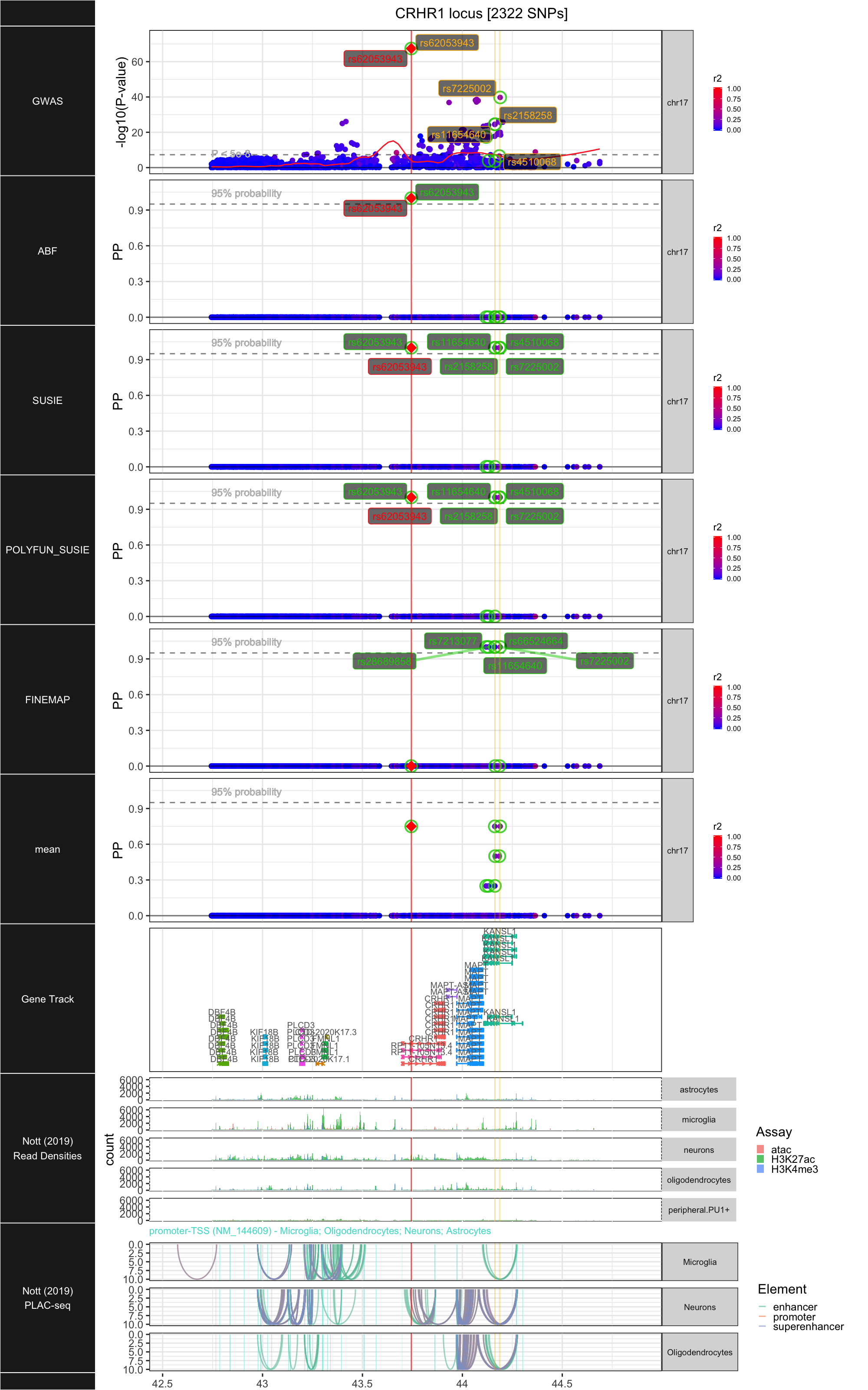 CRHR1