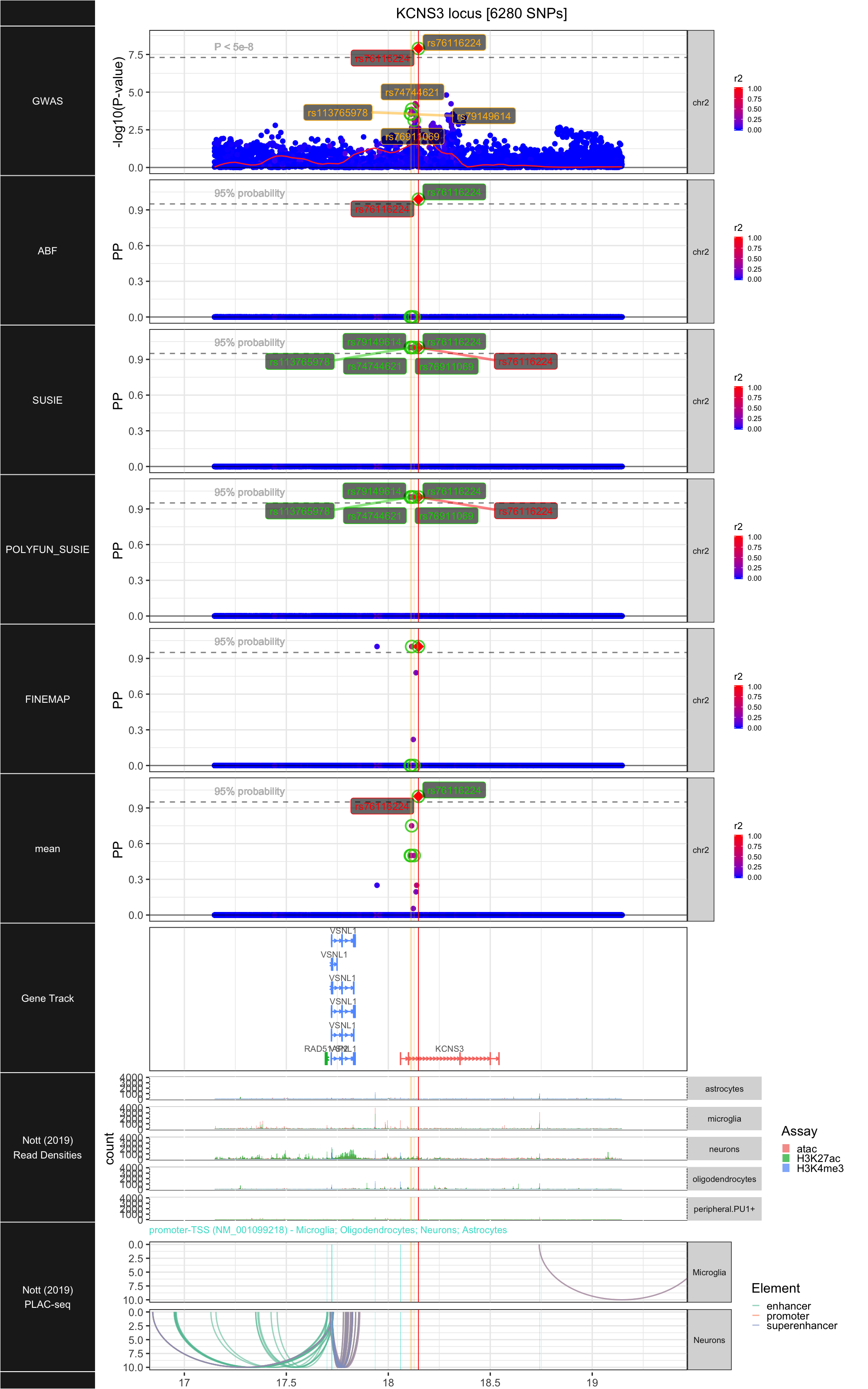 KCNS3