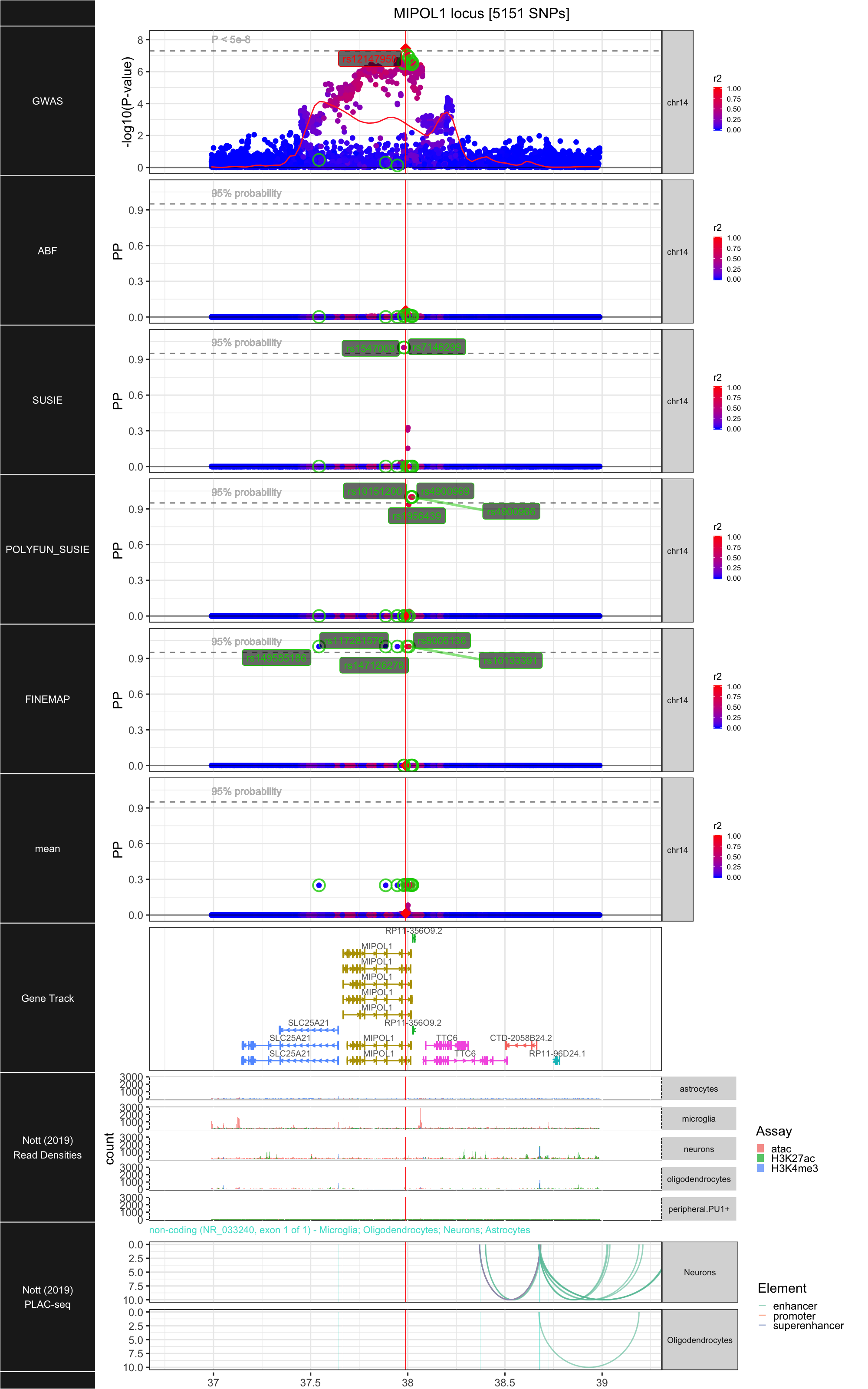 MIPOL1